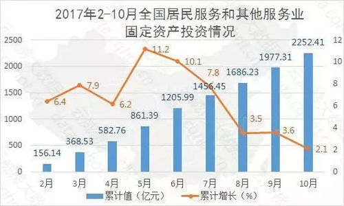 重慶互聯網數據服務行業大數據監測分析報告（第382期）——聚焦居民服務、修理及其他服務領域