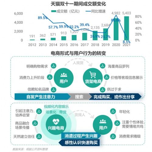 2021年第四季度移動互聯網行業數據研究報告 互聯網數據服務洞察