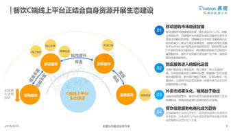 易觀與199IT 互聯(lián)網(wǎng)數(shù)據(jù)服務(wù)領(lǐng)域的雙核驅(qū)動力